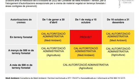 AUTORITZACIÓ CREMES