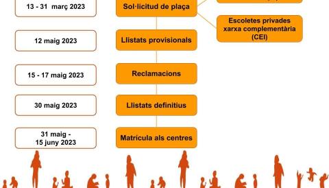 CALENDARI DE SOL·LICITUD DE PLAÇA 0-3