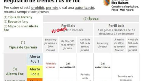 NOVA REGULACIÓ ESTIVAL DEL FOC